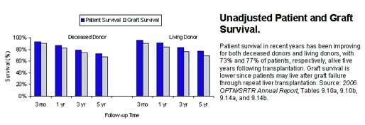 optn-survival-